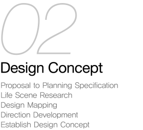 Design Concept 